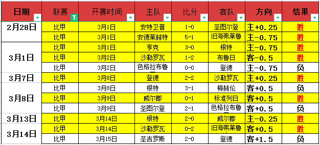 威尔逊在斯,诺克锦标赛,力克特鲁晋,乐鱼足球直播,足球直播赛事,足球比赛信息,足球赛事平台,足球赛事资讯