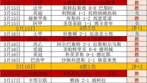 周四006：阿贾克斯VS圣吉联合 欧罗巴淘汰赛赛前分析