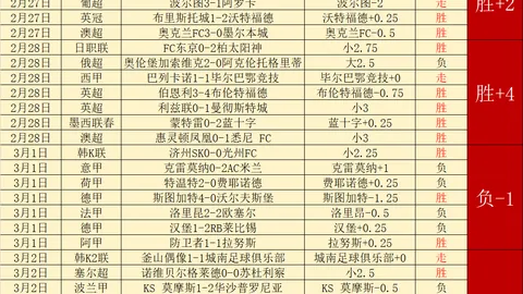 蓝十字降2楼解析及专家推荐